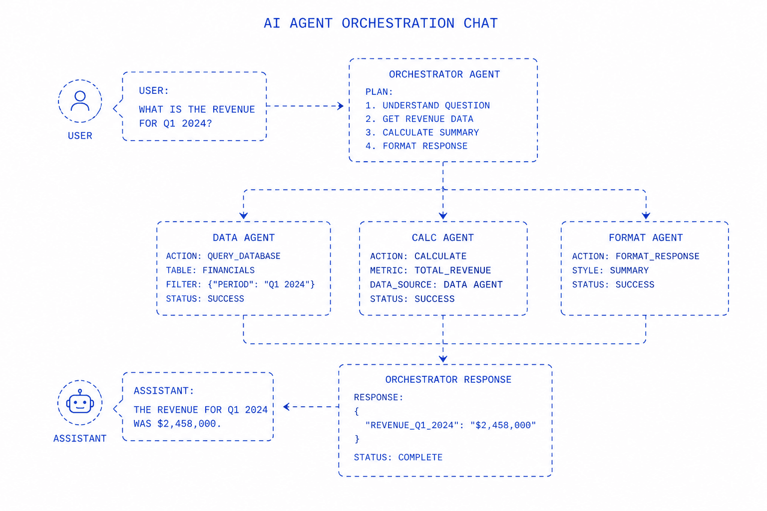 What is SentientOne