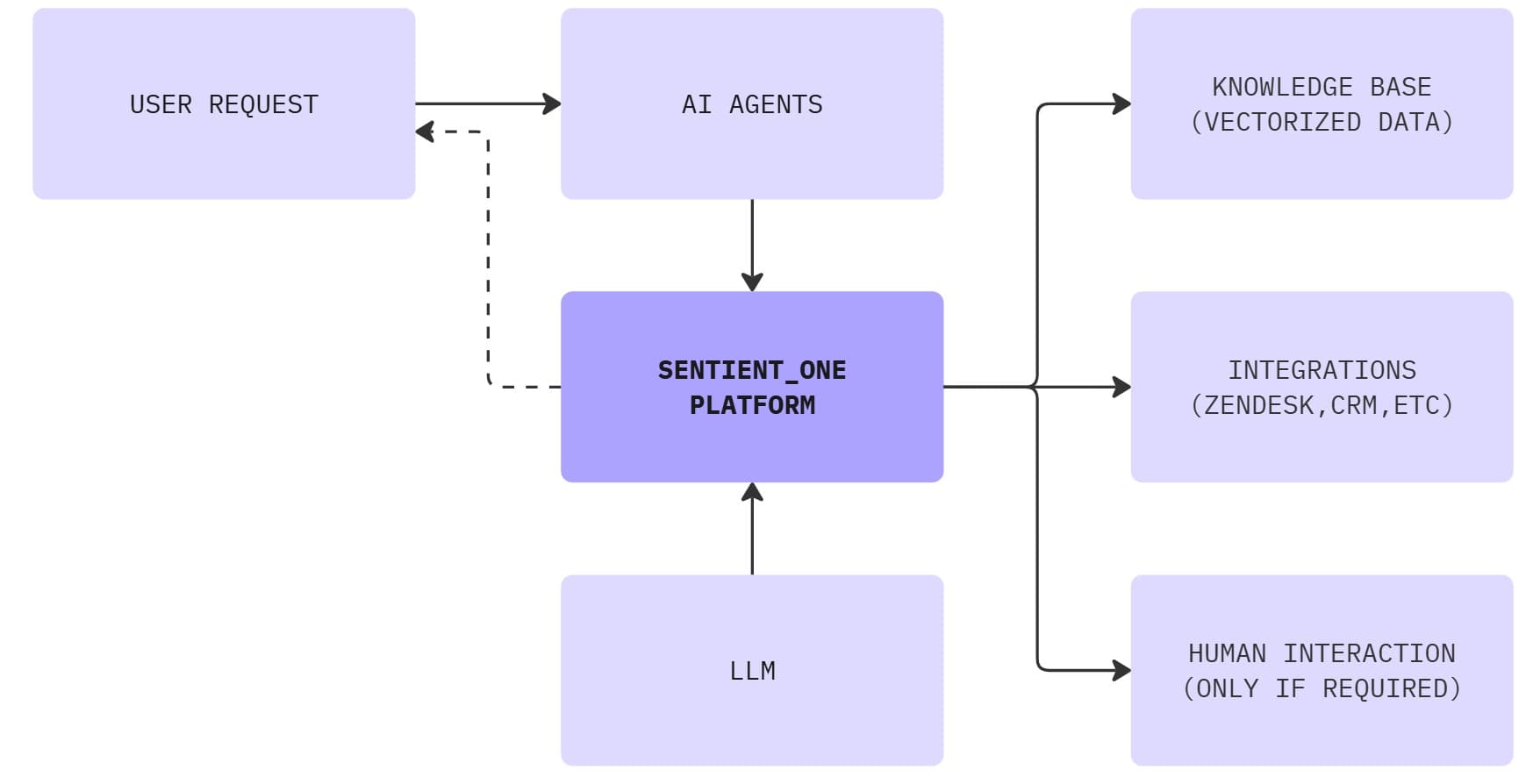 Agentic AI workflows and systems in action